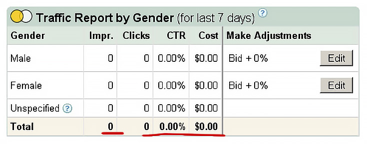 Adwords Demographic targeting