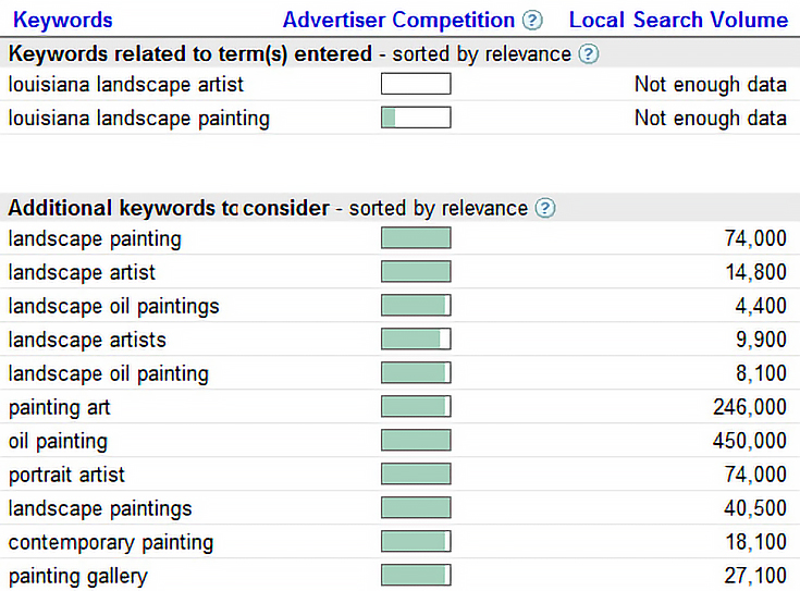 Google Keyword Tool