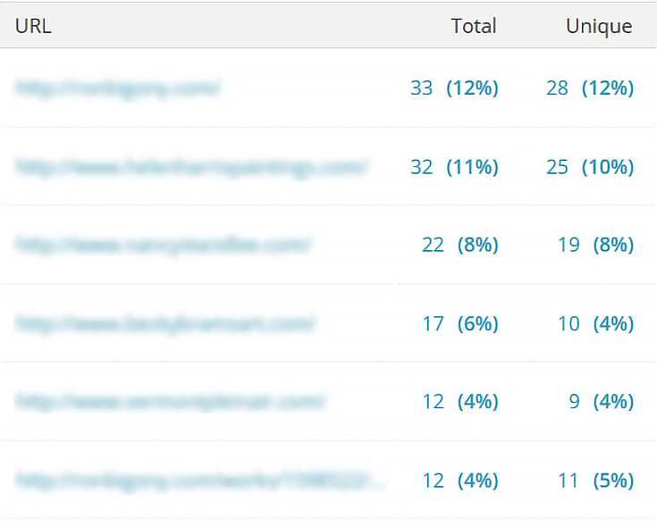 links-clicked