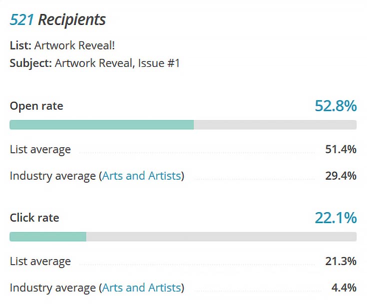 mailchimp-list-stats