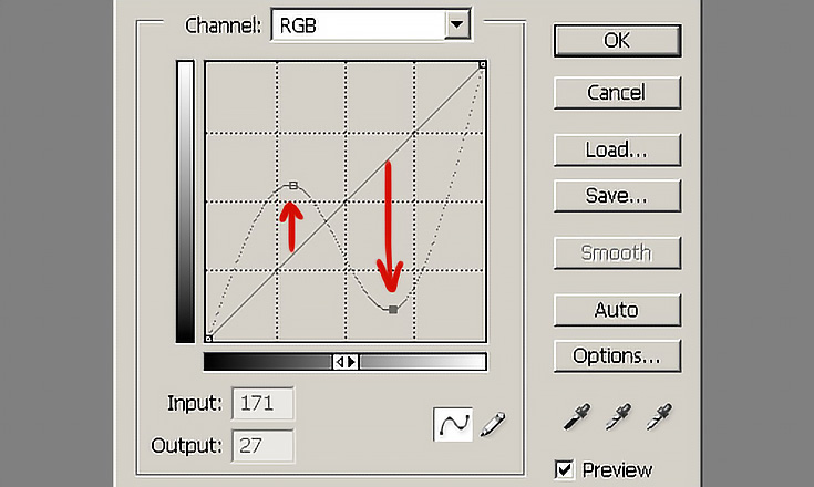 s-curve