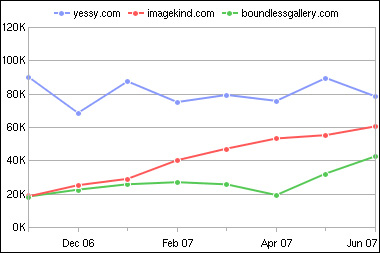 Traffic Graph