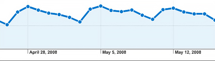 Traffic Patterns