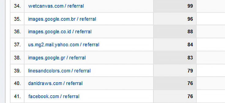 Traffic Referrers