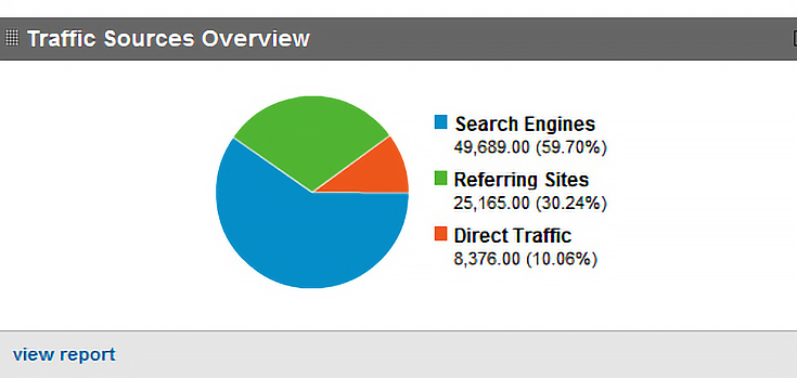 Traffic Sources